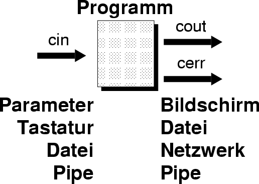 cppag/basics/img5.gif