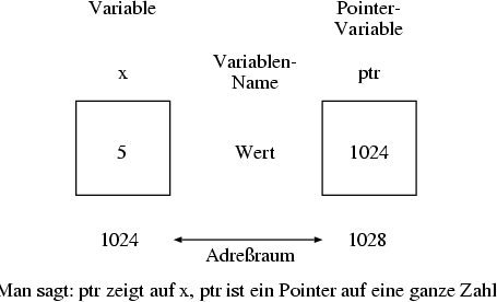 \begin{figure}
 \begin{center}
 \leavevmode
 \epsfysize=6cm
 
\epsffile {pointer.eps}
 \end{center}\end{figure}