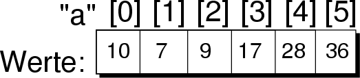 \begin{figure}
 \begin{center}
 \leavevmode
 \epsfysize=3cm
 
\epsffile {array.eps}
 \end{center}\end{figure}