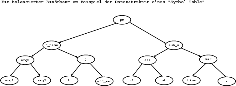 \begin{figure}
 \begin{center}
 \leavevmode
 \epsfxsize=16cm
 
\epsffile {sample-tree.eps}
 \end{center}\end{figure}