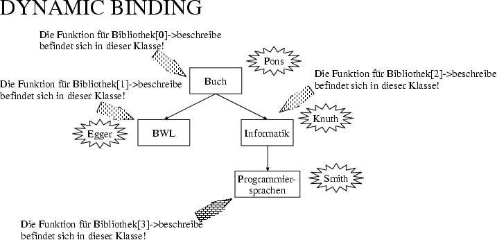 \begin{figure}
 \begin{center}
 \leavevmode
 \epsfxsize=15cm
 
\epsffile {virt.eps}
 \end{center}\end{figure}