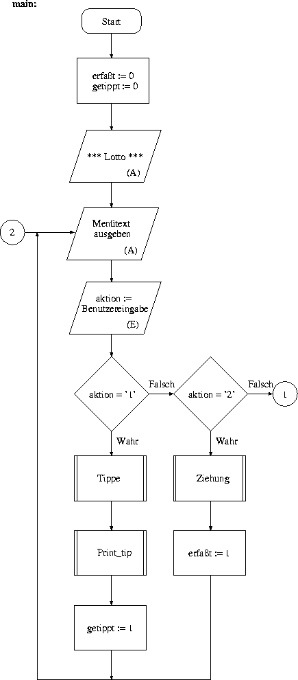 figure9