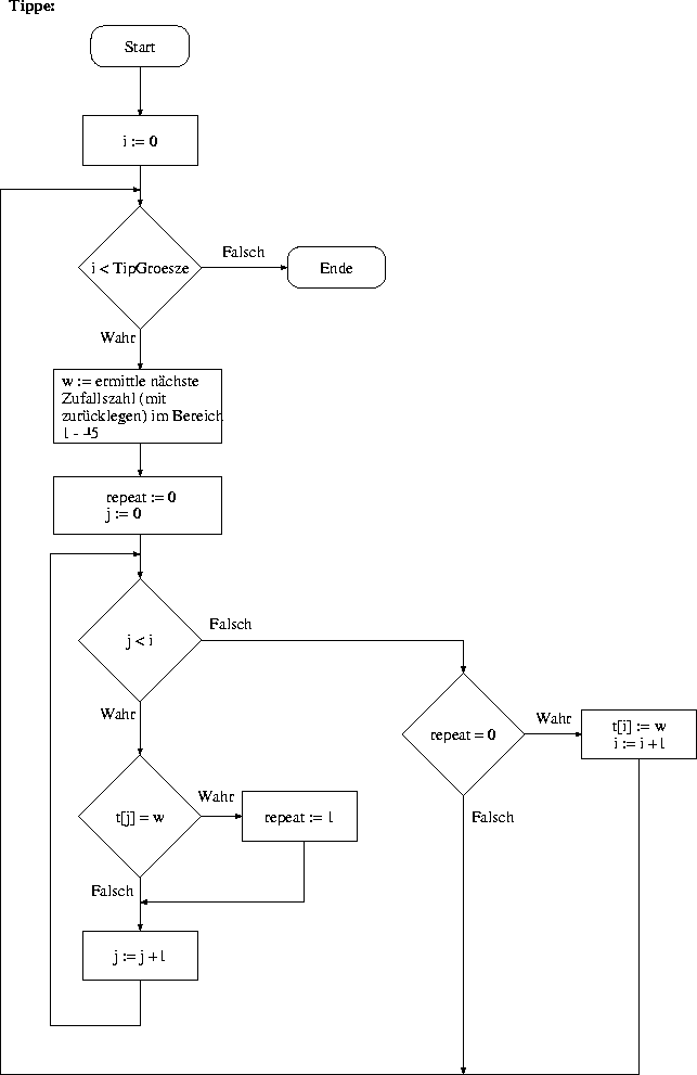 figure21