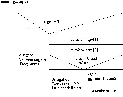 figure35